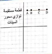 إجابة السؤال 8